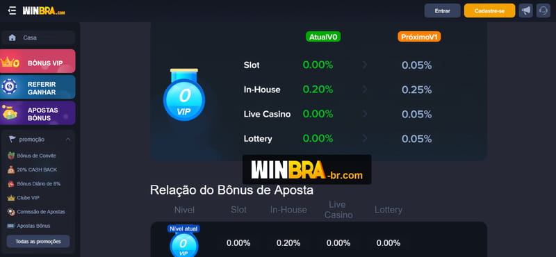 Tripminer brabet